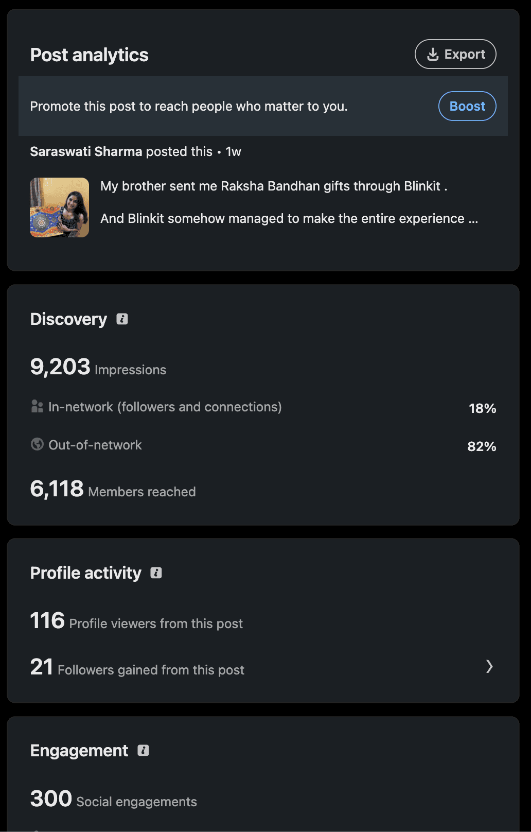 LinkedIn post analytics showing 9,203 impressions, 6,118 members reached, and 21 followers gained from a customer-experience post