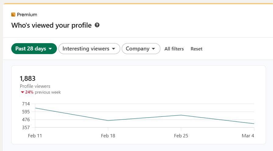 Anonymized LinkedIn profile viewer proof for a founder and operator commentary voice