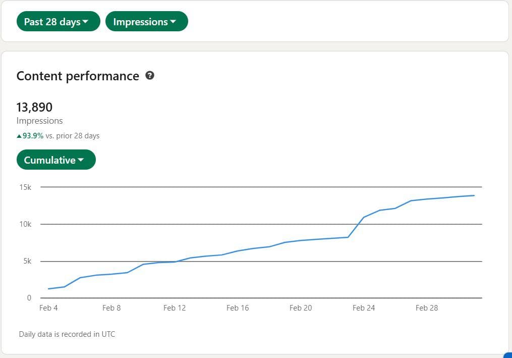 Anonymized LinkedIn content performance proof for a real estate leadership brand
