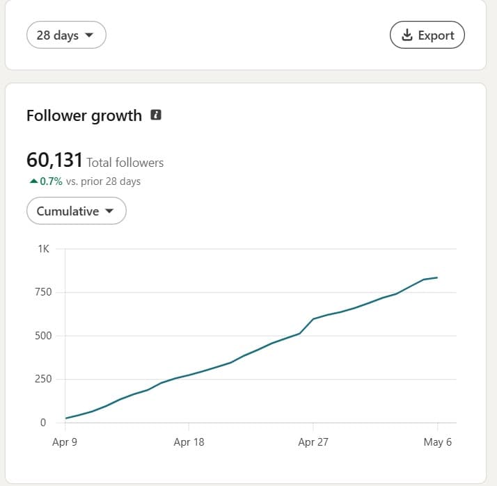 Anonymized reporting proof for a real estate leadership brand