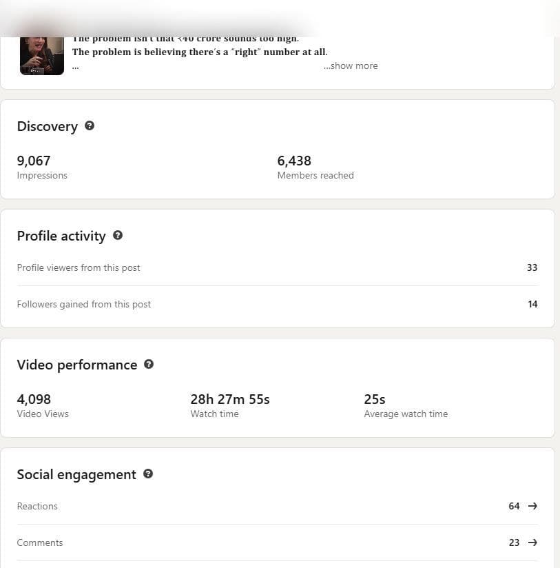 Anonymized LinkedIn post analytics screenshot showing 9,067 impressions and 6,438 members reached for a finance and investing voice